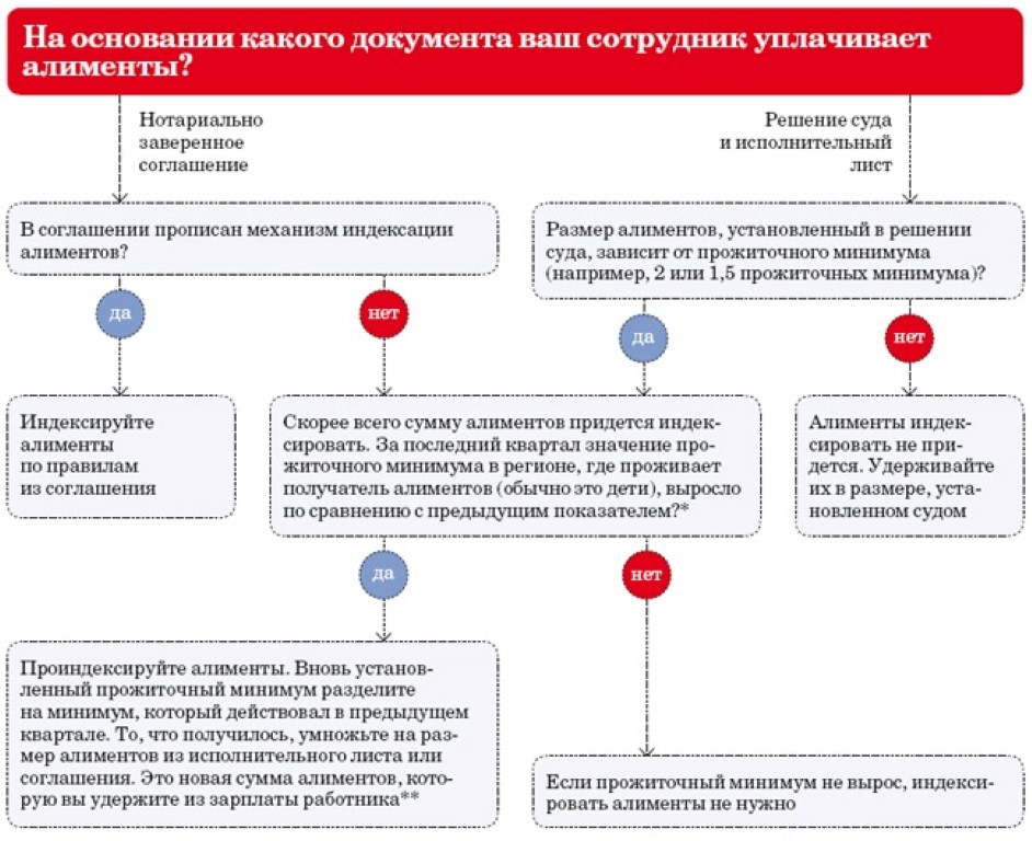 Общая сумма алиментов за период