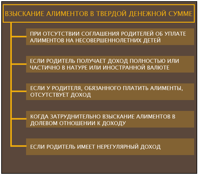 Алименты в долях и твердой сумме. Взыскание алиментов на несовершеннолетних детей. Взыскание алиментов на несовершеннолетних в твердой денежной сумме.. Алименты в установленной сумме. Основания взыскания алиментов в твердой денежной сумме.